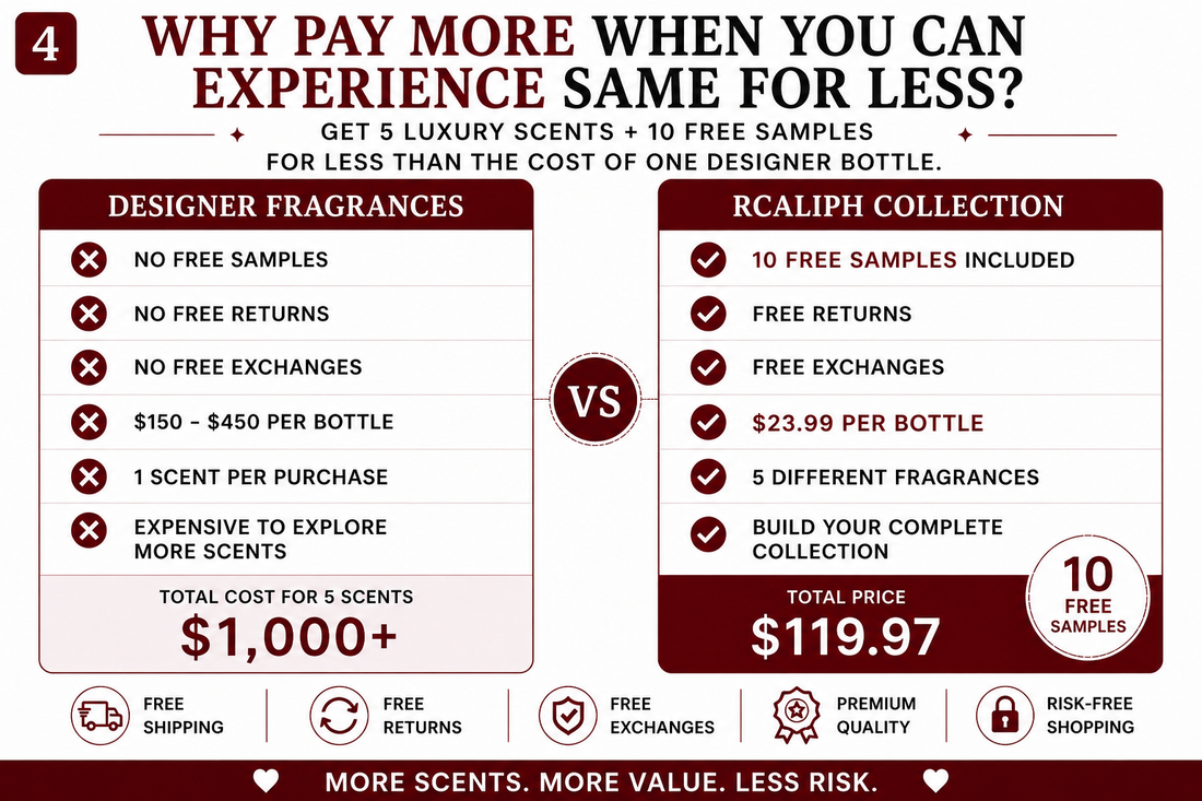 Buy 2 Get 1 Free – Perfume Bundle image 5