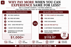 Buy 2 Get 1 Free – Perfume Bundle image 5